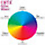 The CMYK Color Wheel
